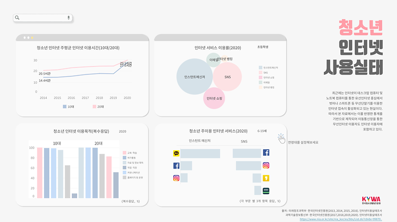 청소년_인터넷_이용실태.png 이미지