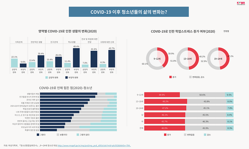 covid-19_이후_청소년들의_삶의_변화.png 이미지